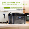Портативна зарядна станція ALLPOWERS S2000 PRO