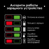 Акумуляторний реноватор з безщітковим двигуном INTERTOOL WT-0369
